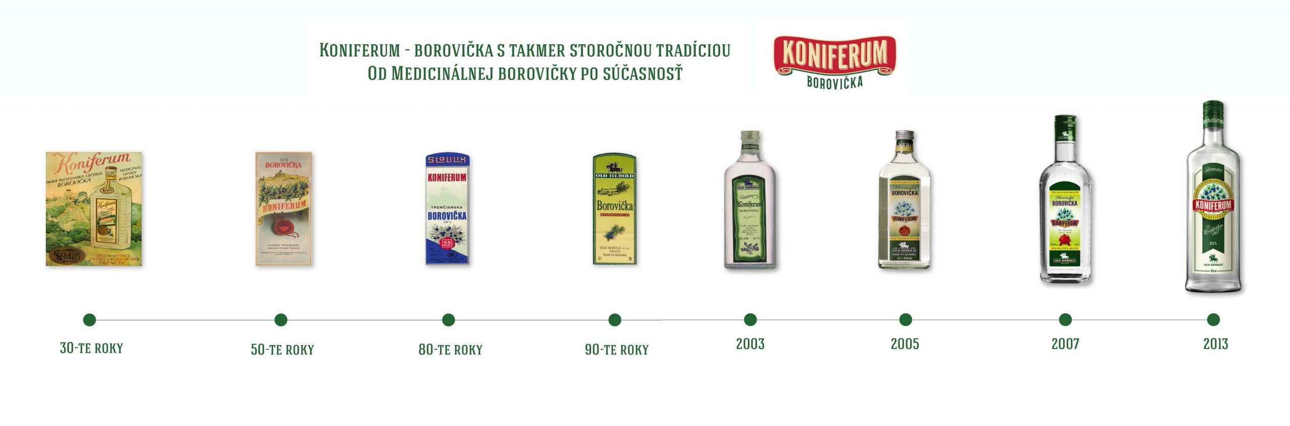Koniferum borovička