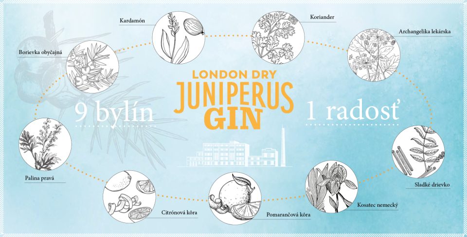 Juniperus Gin