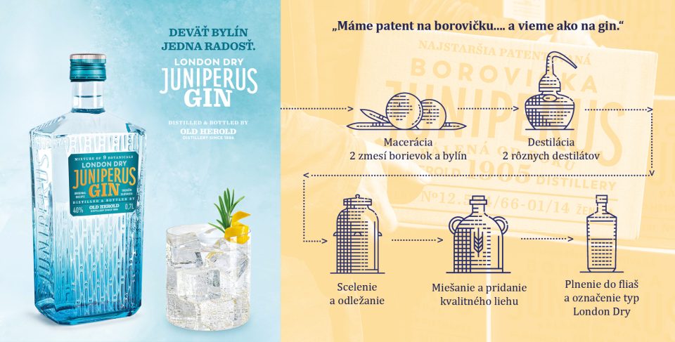 Juniperus Gin